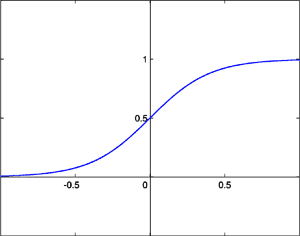 Sigmoid Function